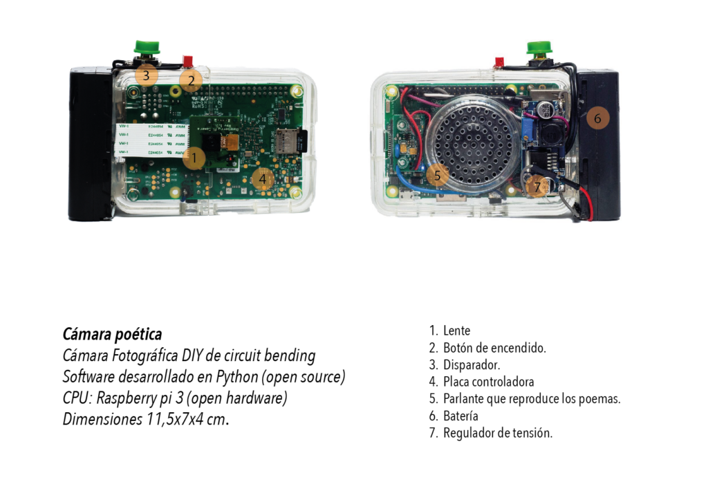 Raspberry Pi Discovers the Original Poetry Camera: The Ingenious Creation of Argentine Photographer Elías Sarquis